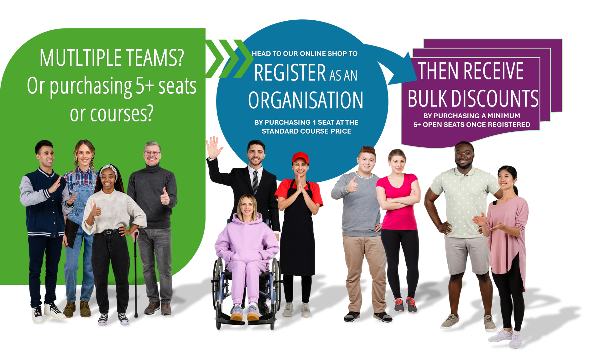 Multiple teams onboarding staff registering as an organisation for bulk discounts