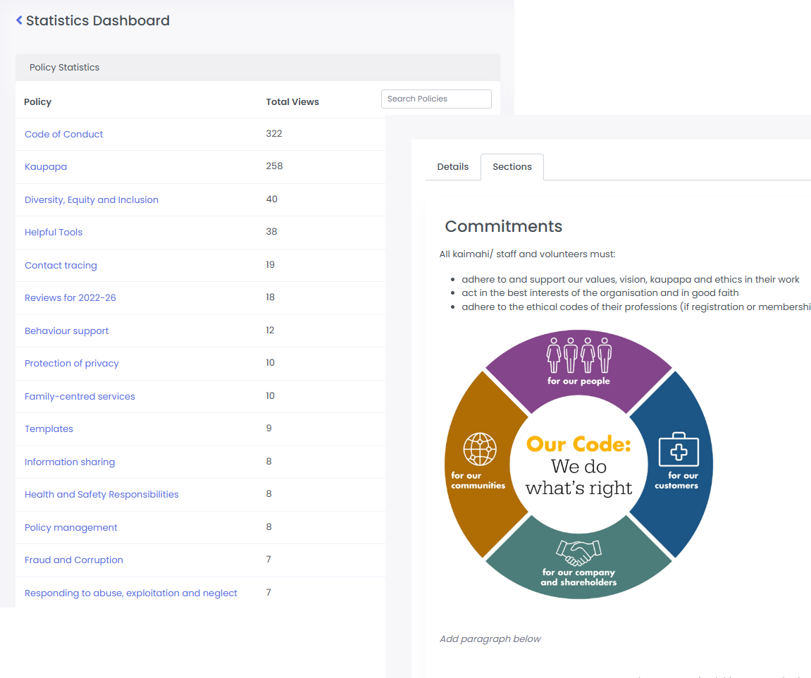 Compliance statistics dashboard showing policy views, and a circular graphic of values for Home NZ.